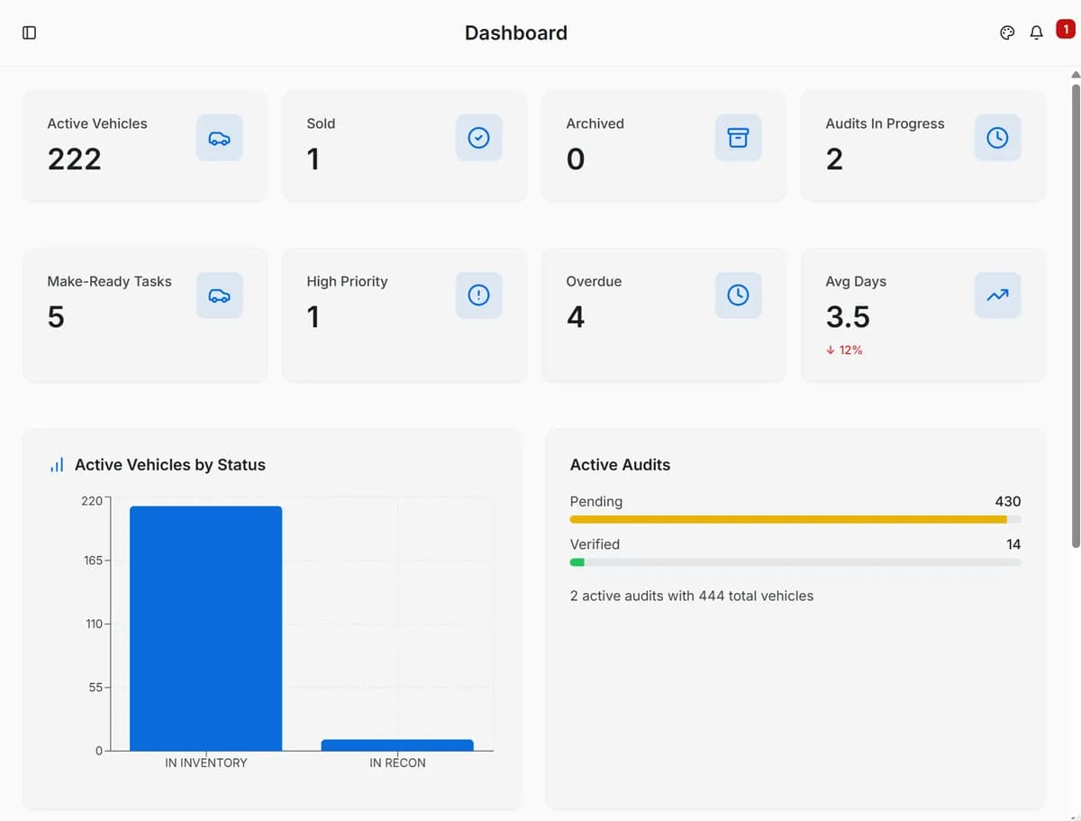 vinRECON dashboard showing inventory management, vehicle reconditioning workflow, and real-time tracking features